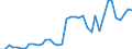 Flow: Exports / Measure: Values / Partner Country: World / Reporting Country: Spain