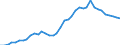 Flow: Exports / Measure: Values / Partner Country: World / Reporting Country: Switzerland incl. Liechtenstein