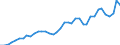 Flow: Exports / Measure: Values / Partner Country: World / Reporting Country: United Kingdom