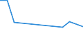 Flow: Exports / Measure: Values / Partner Country: American Samoa / Reporting Country: Australia