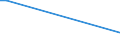 Flow: Exports / Measure: Values / Partner Country: Austria / Reporting Country: Australia