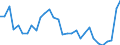 Flow: Exports / Measure: Values / Partner Country: Austria / Reporting Country: Belgium