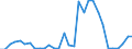 Flow: Exports / Measure: Values / Partner Country: Austria / Reporting Country: Czech Rep.