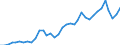 Flow: Exports / Measure: Values / Partner Country: Austria / Reporting Country: France incl. Monaco & overseas