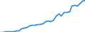 Flow: Exports / Measure: Values / Partner Country: Austria / Reporting Country: Germany