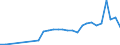 Flow: Exports / Measure: Values / Partner Country: Austria / Reporting Country: Greece