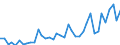 Flow: Exports / Measure: Values / Partner Country: Austria / Reporting Country: Italy incl. San Marino & Vatican