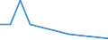 Flow: Exports / Measure: Values / Partner Country: Austria / Reporting Country: Lithuania