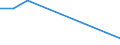 Flow: Exports / Measure: Values / Partner Country: Austria / Reporting Country: Luxembourg