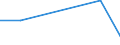 Flow: Exports / Measure: Values / Partner Country: Austria / Reporting Country: Mexico