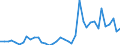 Flow: Exports / Measure: Values / Partner Country: Austria / Reporting Country: Netherlands