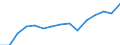 Flow: Exports / Measure: Values / Partner Country: Austria / Reporting Country: Poland