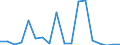 Flow: Exports / Measure: Values / Partner Country: Austria / Reporting Country: Slovakia