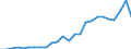 Flow: Exports / Measure: Values / Partner Country: Austria / Reporting Country: Slovenia