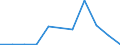 Flow: Exports / Measure: Values / Partner Country: Austria / Reporting Country: Spain