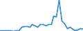 Flow: Exports / Measure: Values / Partner Country: Austria / Reporting Country: Sweden