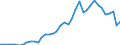 Flow: Exports / Measure: Values / Partner Country: Austria / Reporting Country: Switzerland incl. Liechtenstein