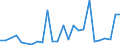 Flow: Exports / Measure: Values / Partner Country: Austria / Reporting Country: Turkey