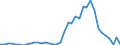 Flow: Exports / Measure: Values / Partner Country: Austria / Reporting Country: United Kingdom