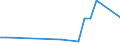 Flow: Exports / Measure: Values / Partner Country: Austria / Reporting Country: USA incl. PR. & Virgin Isds.