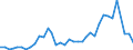 Flow: Exports / Measure: Values / Partner Country: Bahrain / Reporting Country: Australia