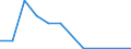 Flow: Exports / Measure: Values / Partner Country: Bahrain / Reporting Country: Austria