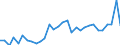 Flow: Exports / Measure: Values / Partner Country: Bahrain / Reporting Country: Belgium