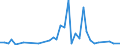 Flow: Exports / Measure: Values / Partner Country: Bahrain / Reporting Country: Canada