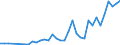 Flow: Exports / Measure: Values / Partner Country: Bahrain / Reporting Country: France incl. Monaco & overseas