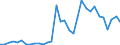 Flow: Exports / Measure: Values / Partner Country: Bahrain / Reporting Country: Germany