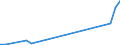 Flow: Exports / Measure: Values / Partner Country: Bahrain / Reporting Country: Greece