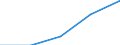 Flow: Exports / Measure: Values / Partner Country: Bahrain / Reporting Country: Hungary