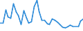 Flow: Exports / Measure: Values / Partner Country: Bahrain / Reporting Country: Netherlands