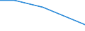 Flow: Exports / Measure: Values / Partner Country: Bahrain / Reporting Country: New Zealand