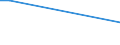 Flow: Exports / Measure: Values / Partner Country: Bahrain / Reporting Country: Sweden