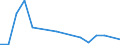 Flow: Exports / Measure: Values / Partner Country: Bahrain / Reporting Country: Switzerland incl. Liechtenstein