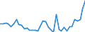 Flow: Exports / Measure: Values / Partner Country: Bahrain / Reporting Country: United Kingdom