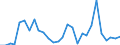 Flow: Exports / Measure: Values / Partner Country: World / Reporting Country: Estonia