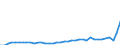 Flow: Exports / Measure: Values / Partner Country: World / Reporting Country: Greece