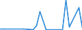 Flow: Exports / Measure: Values / Partner Country: World / Reporting Country: Iceland