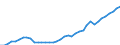 Flow: Exports / Measure: Values / Partner Country: World / Reporting Country: Italy incl. San Marino & Vatican