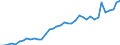 Flow: Exports / Measure: Values / Partner Country: World / Reporting Country: Japan