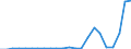 Flow: Exports / Measure: Values / Partner Country: World / Reporting Country: Luxembourg