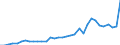 Flow: Exports / Measure: Values / Partner Country: World / Reporting Country: Mexico