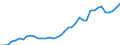 Flow: Exports / Measure: Values / Partner Country: World / Reporting Country: Netherlands