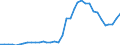 Flow: Exports / Measure: Values / Partner Country: World / Reporting Country: New Zealand