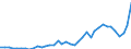 Flow: Exports / Measure: Values / Partner Country: World / Reporting Country: Portugal