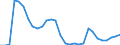 Flow: Exports / Measure: Values / Partner Country: World / Reporting Country: Slovenia