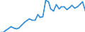 Handelsstrom: Exporte / Maßeinheit: Werte / Partnerland: World / Meldeland: Spain