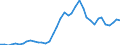 Flow: Exports / Measure: Values / Partner Country: World / Reporting Country: Switzerland incl. Liechtenstein